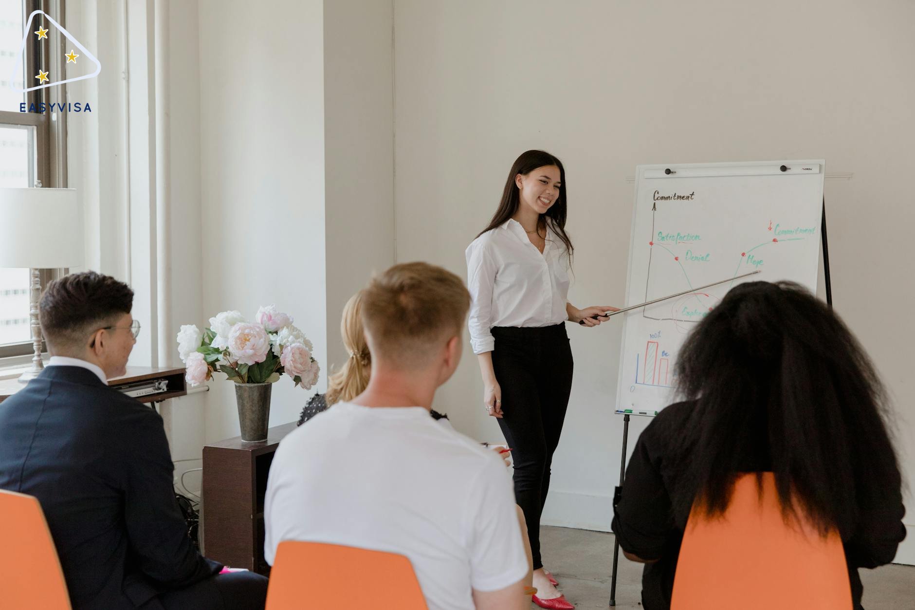 Harvest Update: Progress and Challenges